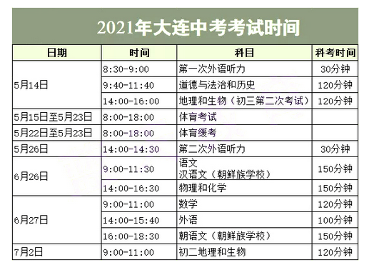 2021年遼寧大連中考時間:6月26-27日