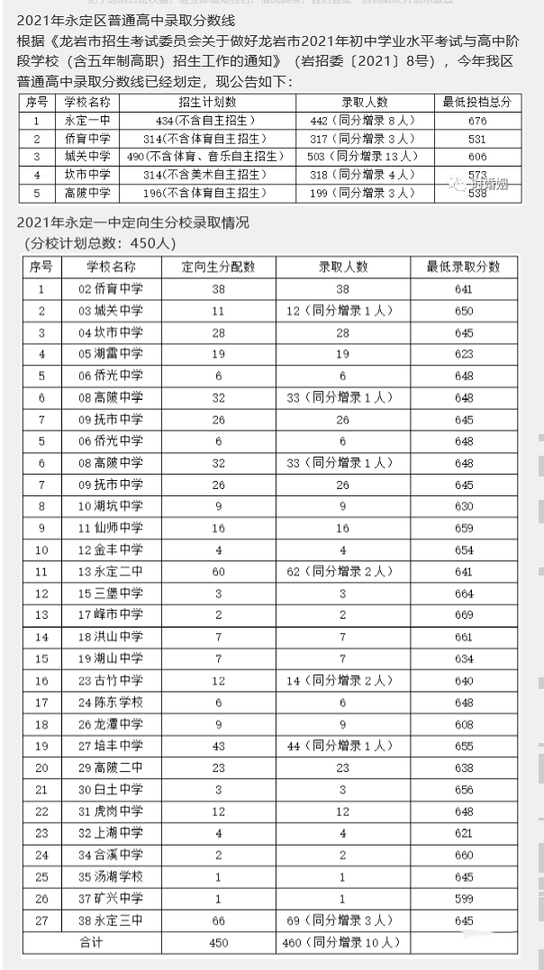 2021긣rпȡ֔