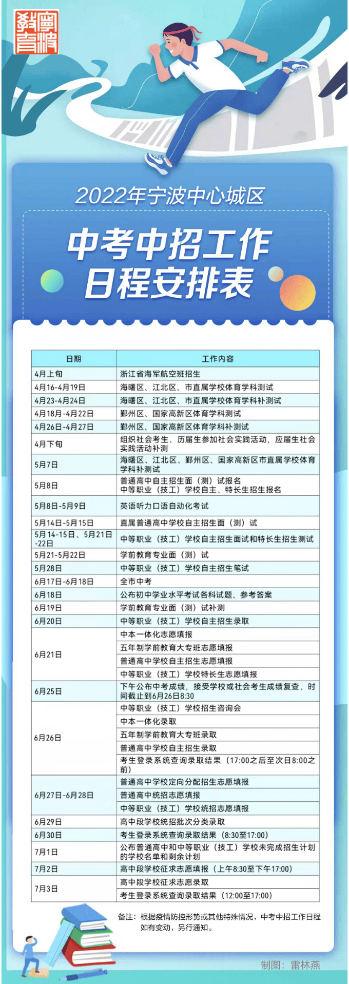 2022年寧波中考時(shí)間:6月17日-18日