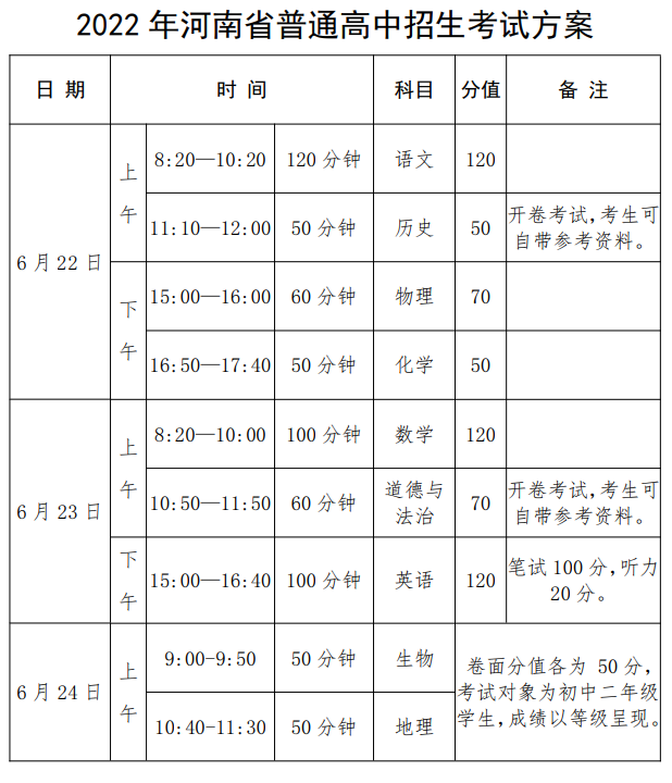 有變化!2022年河南中考時間:6月22日-23日