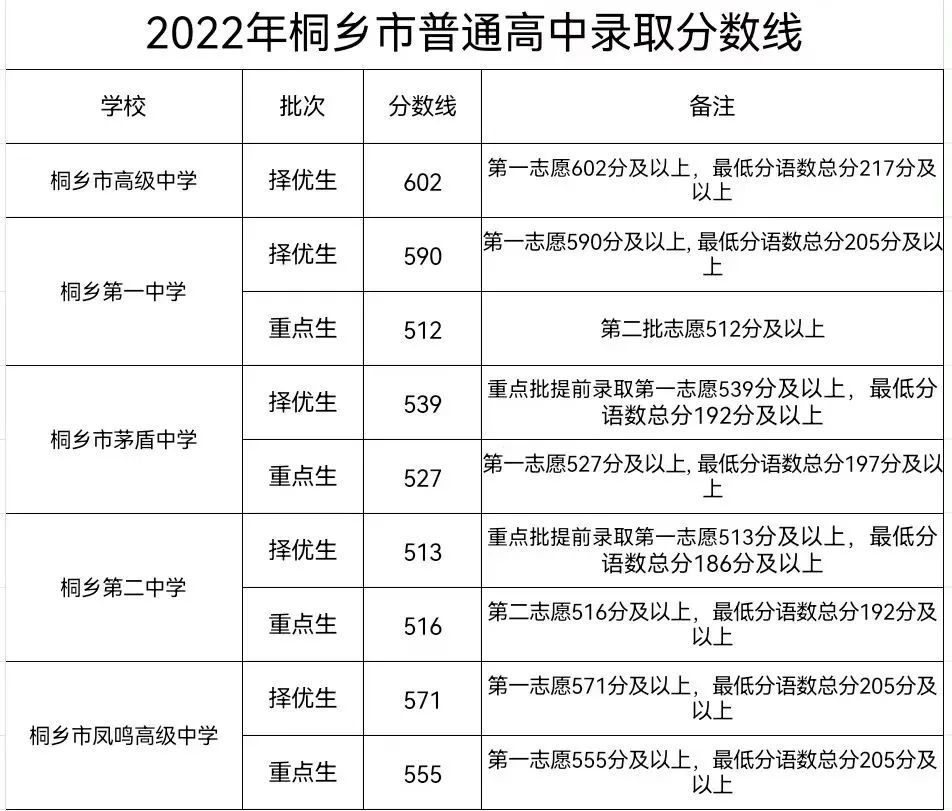 2022㽭ͩlͨȡ֔t