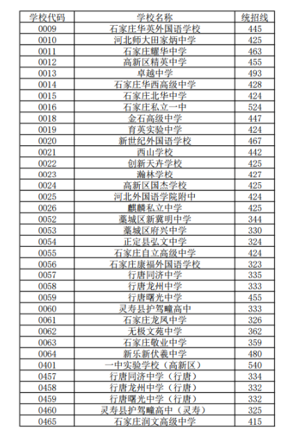 2022ӱʯfпȡ֔ѹ
