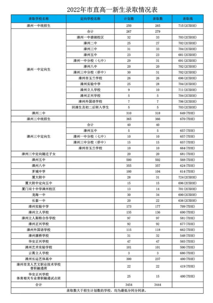 2022긣пȡ֔ѹ