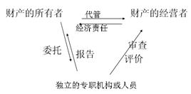 2010ע(c)(hu)Ӌ(j)Ӌ(j)A(y)(x)o(do)һ(1)