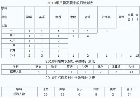 ʡۖ|h2010깫_Ƹ120СW̎