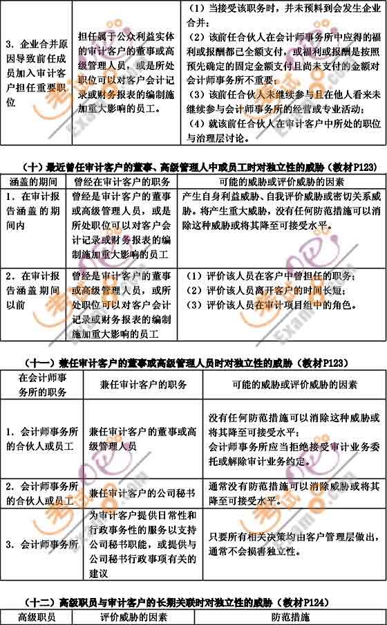 2010ע(c)(hu)Ӌ(j)ԇӋ(j)o(do)A(y)(x)vx(8)