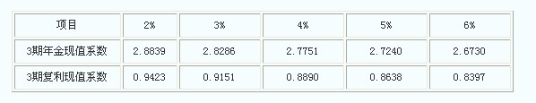 2010עԕӋ(j)ԇӋ(j)俼(xing)x}(5)