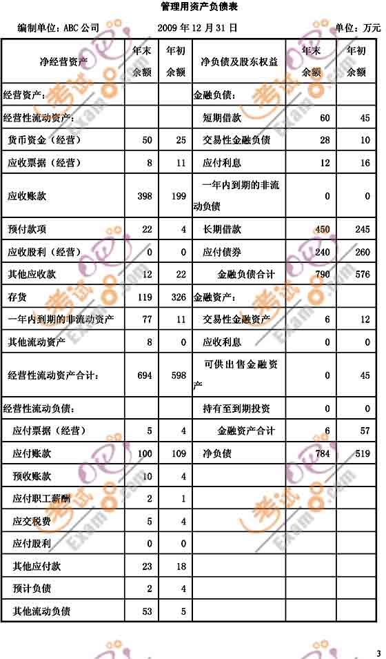 2010ע(c)(hu)Ӌ(j)ؔ(ci)(w)ɱA(ch)vx(3)