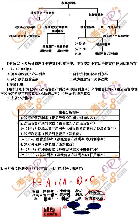 2010ע(c)(hu)Ӌ(j)ؔ(ci)(w)ɱA(ch)vx(3)