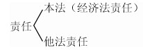 2011м(j)(hu)Ӌ(j)Qм(j)(jng)(j)A(y)(x)vx