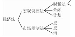 2011м(j)(hu)Ӌ(j)Q(chng)м(j)(jng)(j)A(y)(x)vx