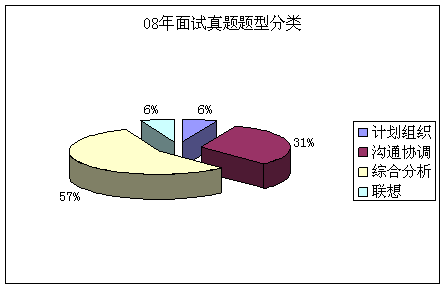 2010չՆTԇ俼ָϣȷv}