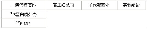 ̎Yfn壺DNAҪz|