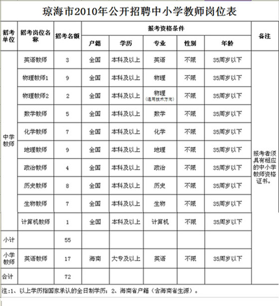 2010깫_ƸСW̎ʩ