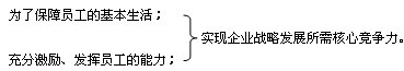 2010YԴ펟ԇָv(1)
