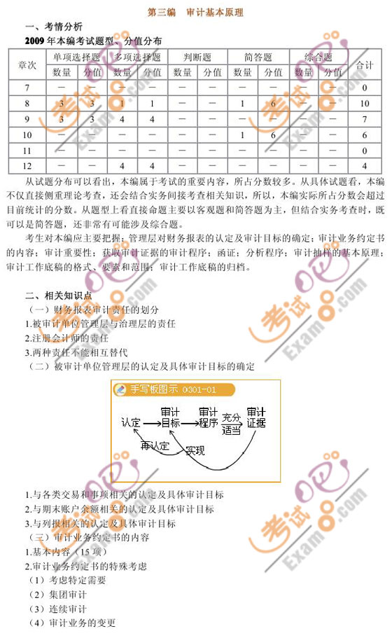 2010ע(c)(hu)Ӌ(j)ԇӋ(j)(x)}vx(3)