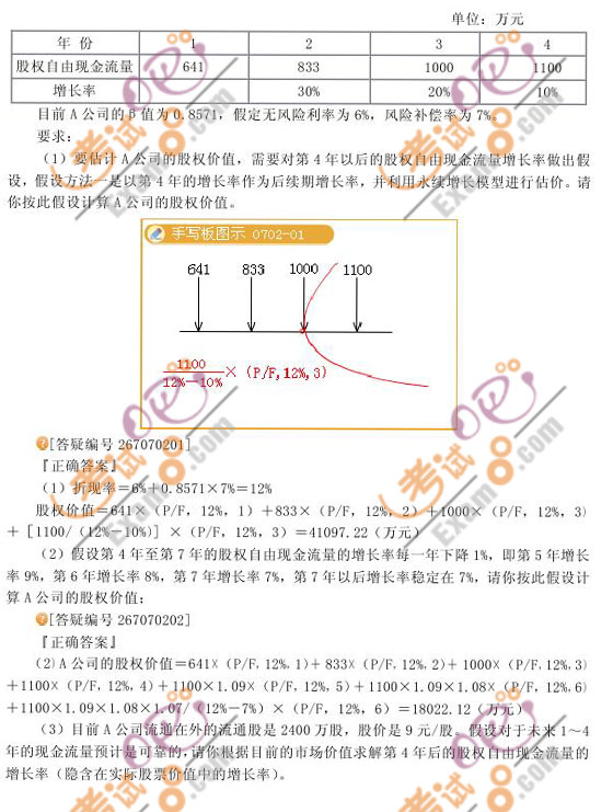 2010עԕӋ(j)ؔ(ci)(w)ɱ(x)}vx(7)