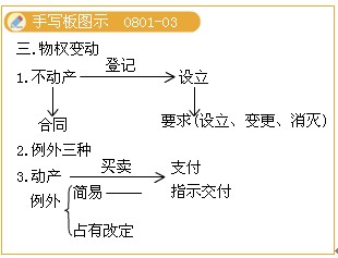 2010עԕӋ(j)ԇ(jng)(j)(x)}vx(8)