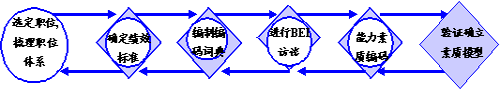 YԴ֪R(sh)̣(gu)|(zh)ģ