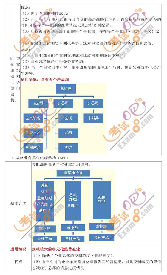 2010ע(c)(hu)Ӌ(j)(zhn)cL(fng)U(xin)_̴v(7)