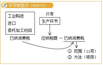 2011ע(c)(hu)Ӌ(j)ԇA(y)(x)vx(25)
