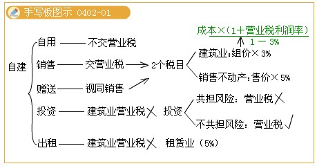 2011ע(c)(hu)Ӌ(j)ԇA(y)(x)vx(31)