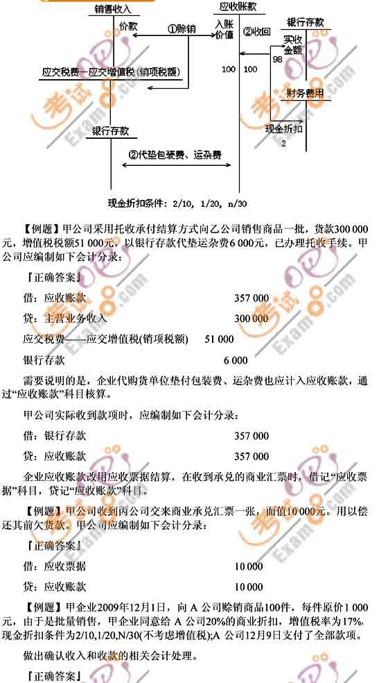 2011(hu)Ӌ(j)Q(j)(hu)Ӌ(j)(sh)(w)A(ch)vx(2)