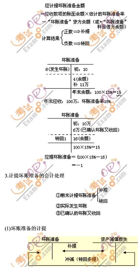 2011(hu)Ӌ(j)Q(j)(hu)Ӌ(j)(sh)(w)A(ch)vx(2)