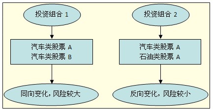 2011年注會考試《財務(wù)成本管理》預(yù)習(xí)講義(19)