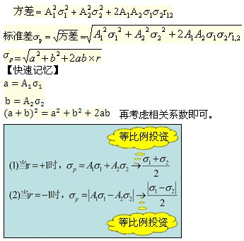 2011年注會考試《財務(wù)成本管理》預(yù)習(xí)講義(19)