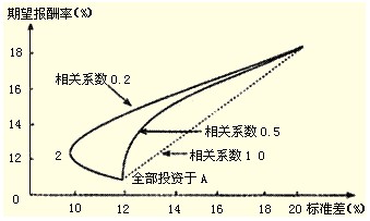 2011עԇؔ(w)ɱA(y)(x)vx(19)