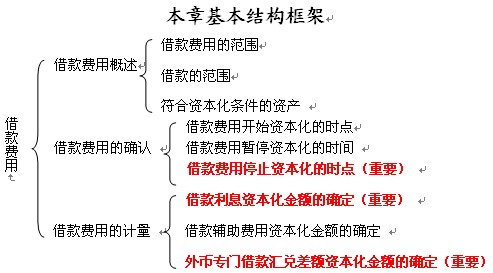 2011ע(c)(hu)Ӌ(j)ԇ(hu)Ӌ(j)A(y)(x)vx(63)