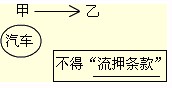 注會《經(jīng)濟法》第一章知識點:無效民事行為的概念