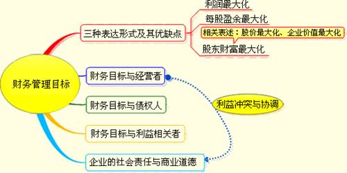 2012ע(hu)ؔ(ci)(w)ɱ֪Rc(din)A(y)(x)ؔ(ci)(w)Ŀ(bio)