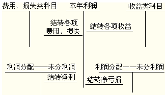 2012(hu)Ӌ(j)Q(hu)Ӌ(j)(sh)(w)}Ҏ(gu)ɼyc(din)6