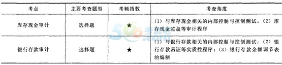 2014ע(c)(hu)Ӌ(j)ԇӋ(j)ʮvx(x)}