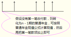 2015עԕӋ(j)ؔ(ci)(w)ɱҪc(din)()