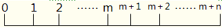 2015עԕӋ(j)ؔ(ci)(w)ɱҪc(din)()