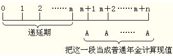 2015עԕӋ(j)ؔ(ci)(w)ɱҪc(din)()