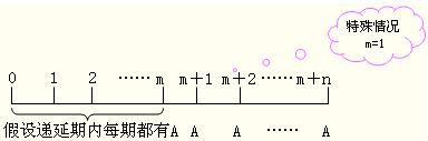2015עԕӋ(j)ؔ(ci)(w)ɱҪc(din)()