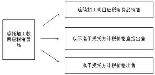 ע(c)(hu)Ӌ(j)ÿչһc(din)Ѽ{M(fi)۳Ӌ(j)