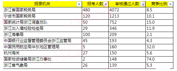 (gu)(bo)