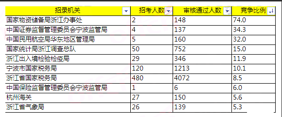 (gu)(bo)
