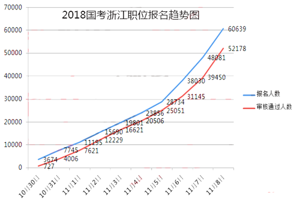 2018˔(sh)(j)㽭^52178ˡ81730