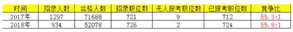 2018˔(sh)(j)㽭^52178ˡ81730