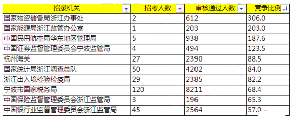 2018˔(sh)(j)㽭^52178ˡ81730