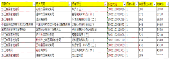 2018˔(sh)(j)㽭^52178ˡ81730