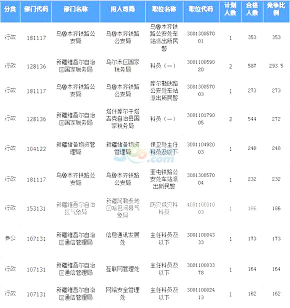 2018½30252^817r30֡